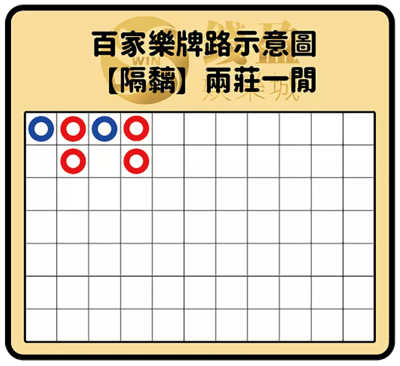 百家樂牌路:隔黐示意圖