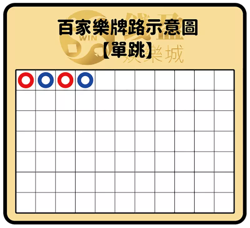 真人百家樂牌路:單跳示意圖