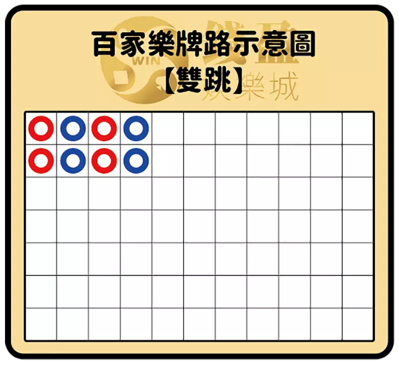 視訊百家樂牌路:雙跳示意圖