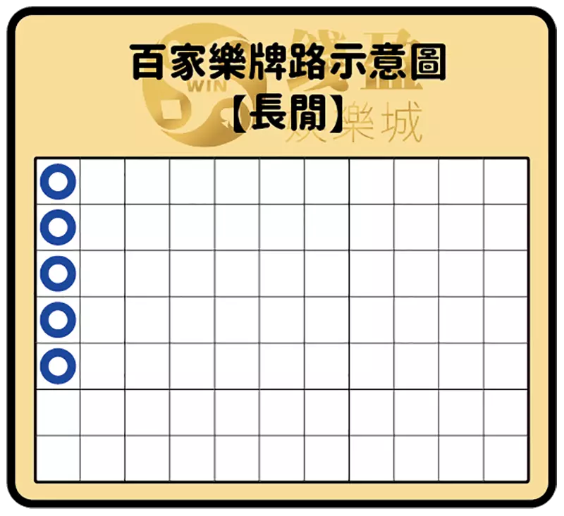 百家樂牌路分析