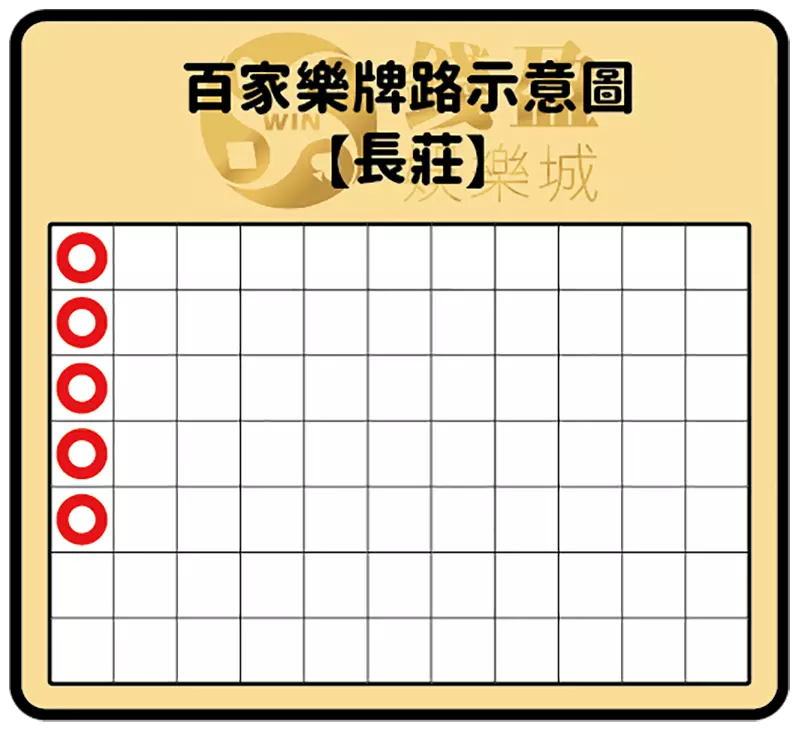 真人百家樂牌路:長莊示意圖