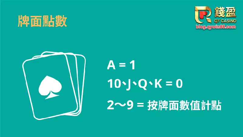 錢盈娛樂城|如何計算百家樂牌面點數