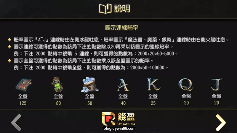 魔龍傳奇技巧|先看懂這款老虎機遊戲的賠率說明