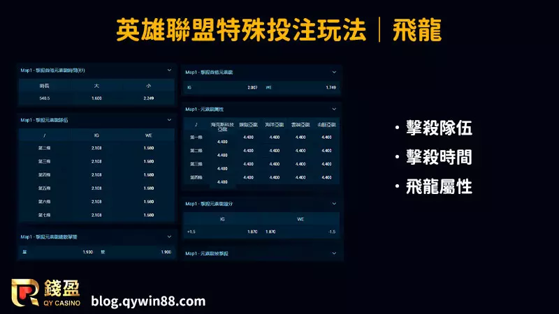 LOL投注|特殊盤口─飛龍|泛亞電競