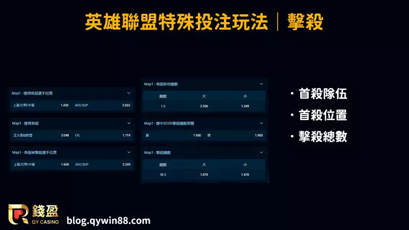 LOL投注|特殊盤口─擊殺|泛亞電競