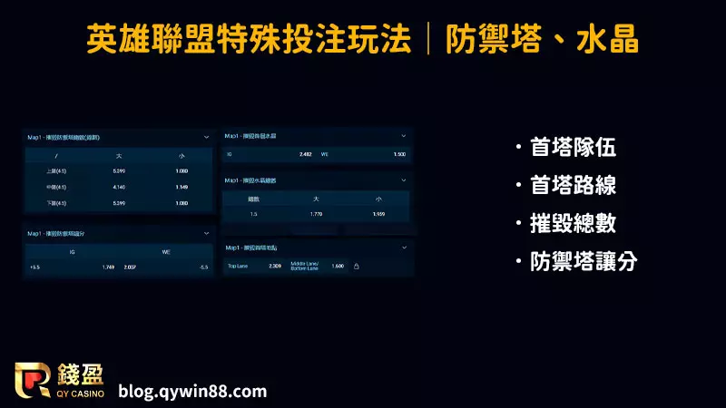 LOL投注|特殊盤口─建築物|泛亞電競