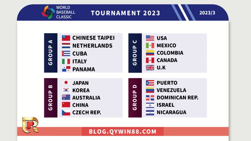 (2023世界棒球經典賽|參賽隊伍名單與組別)