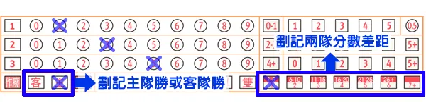 台灣運彩主客場