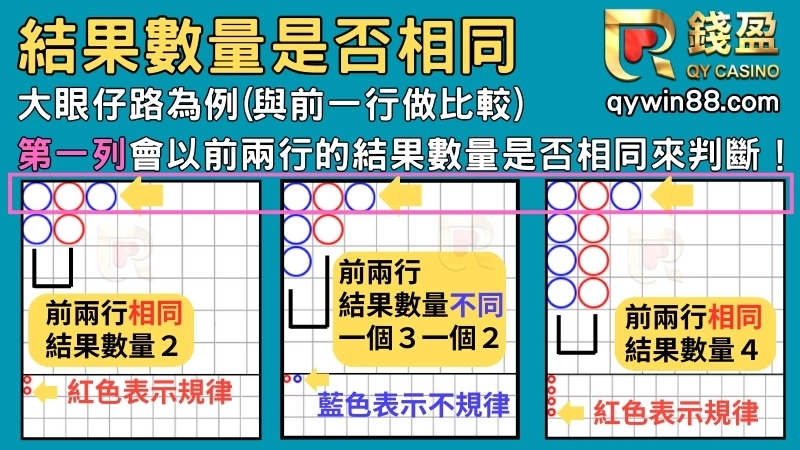 百家樂下三路規律