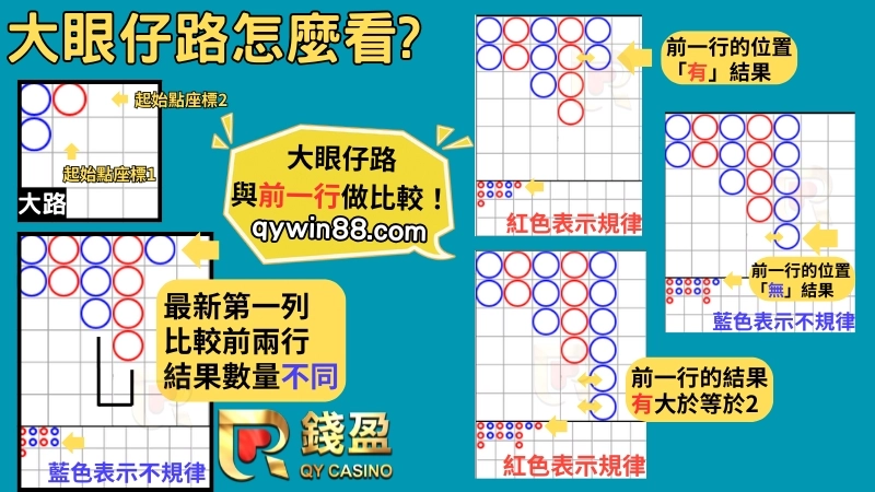 百家樂大眼仔路規律