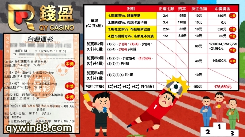 複式串關與過關組合差在哪？新手必懂運彩攻略！