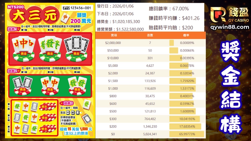 刮刮樂介紹-大三元