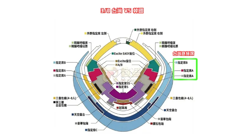 2026經典賽座位圖，3/8台灣對韓國，應援席位置不同