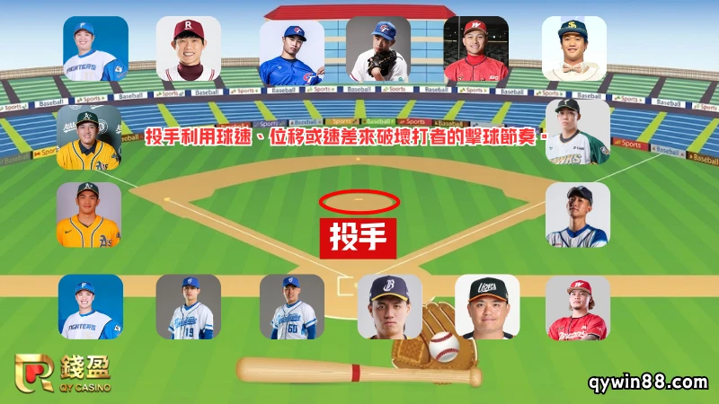 2026WBC投手名單