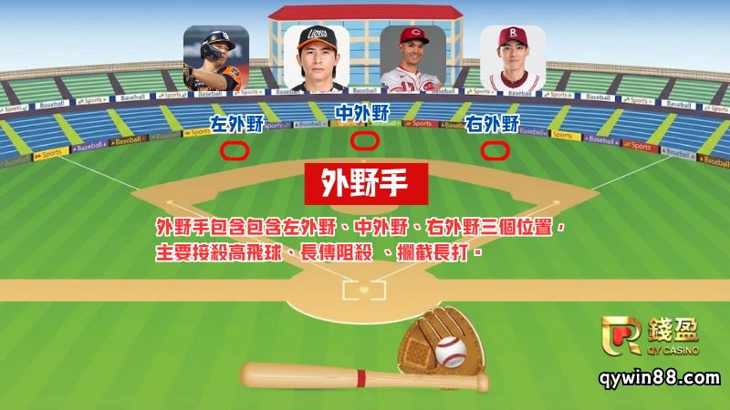 2026WBC外野手名單