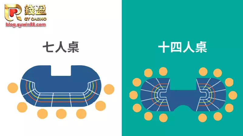 大老爺娛樂城｜百家樂牌桌介紹