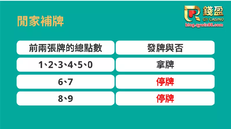 大老爺娛樂城｜百家樂閒家補牌圖示