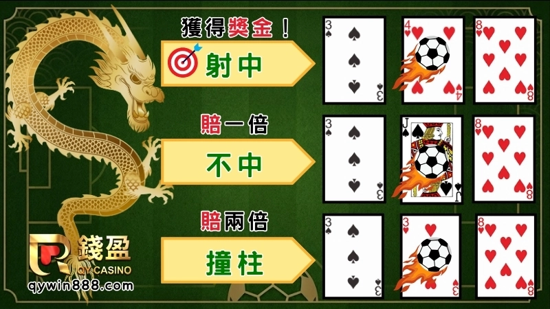 射龍門規則